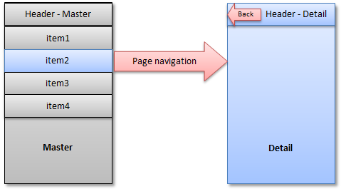 SAPUI5 Mobile Splitt App Mobile