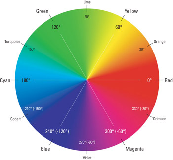 Color Wheel
